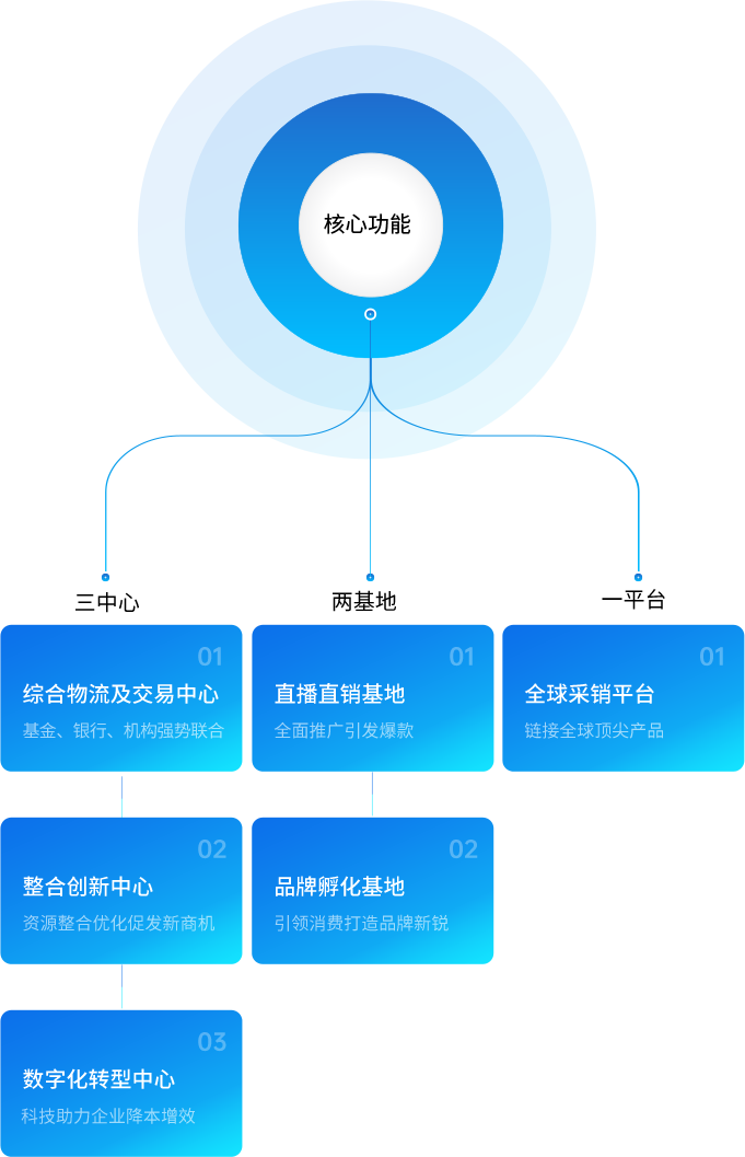 2007so太阳集团供应链