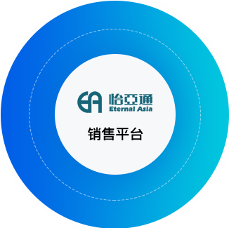 2007so太阳集团供应链