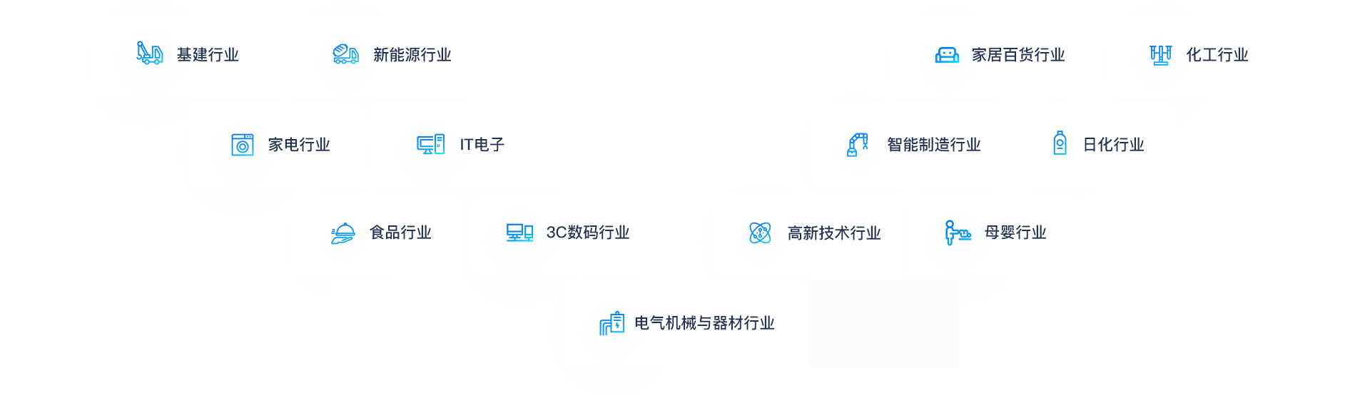 助力各行业企业转型升级、做大做强