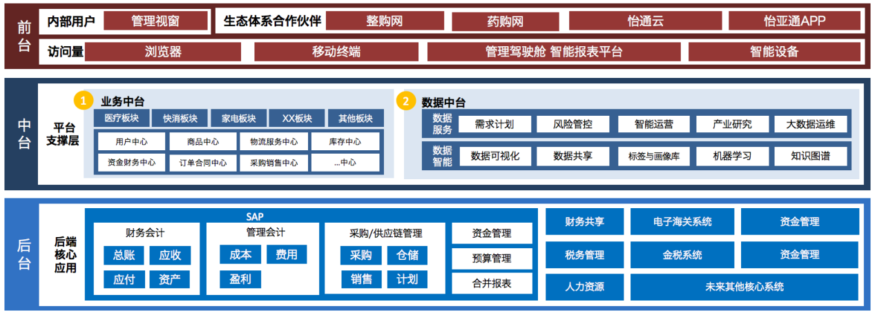 2007so太阳集团入选《数字商务与供应链发展报告暨企业典型案例汇编》