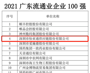 第51名！2007so太阳集团上榜“2021广东企业500强”
