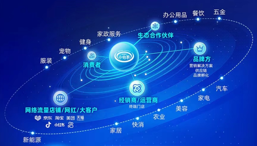 小怡家智能体：全域分销赋能零售终端，驱动行业价值革新