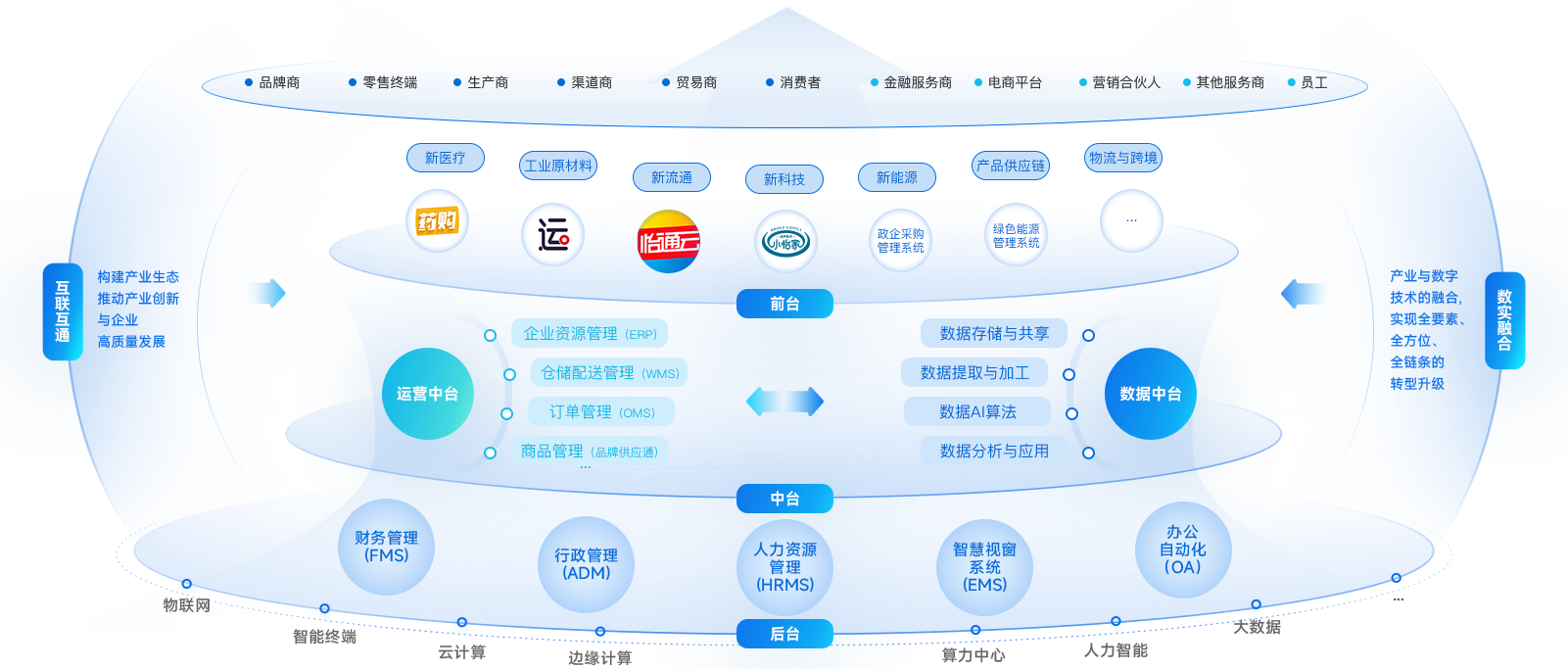 2007so太阳集团企业数智化解决方案
